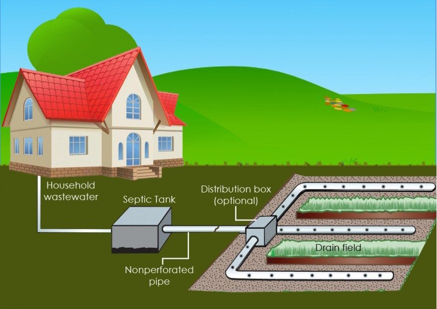 Septic Design Elmid Design