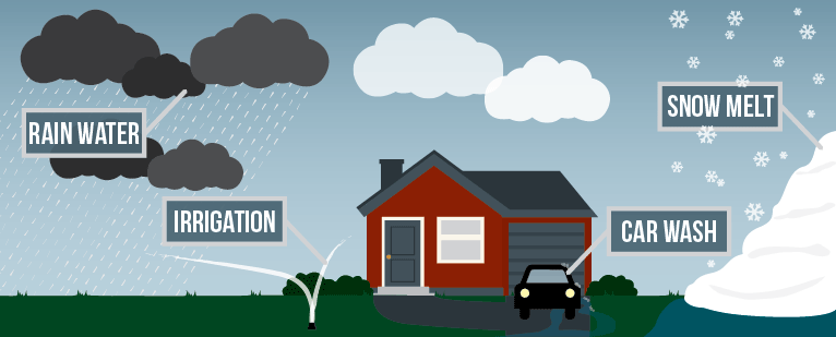 Stormwater Management Report Newmarket