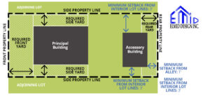 Diagram showing required setbacks for accessory and principal buildings on a residential lot, designed by Elmid Design Inc.