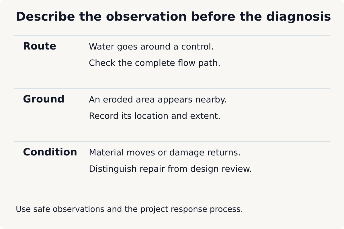 Record route, ground and control-condition observations before diagnosing the cause.