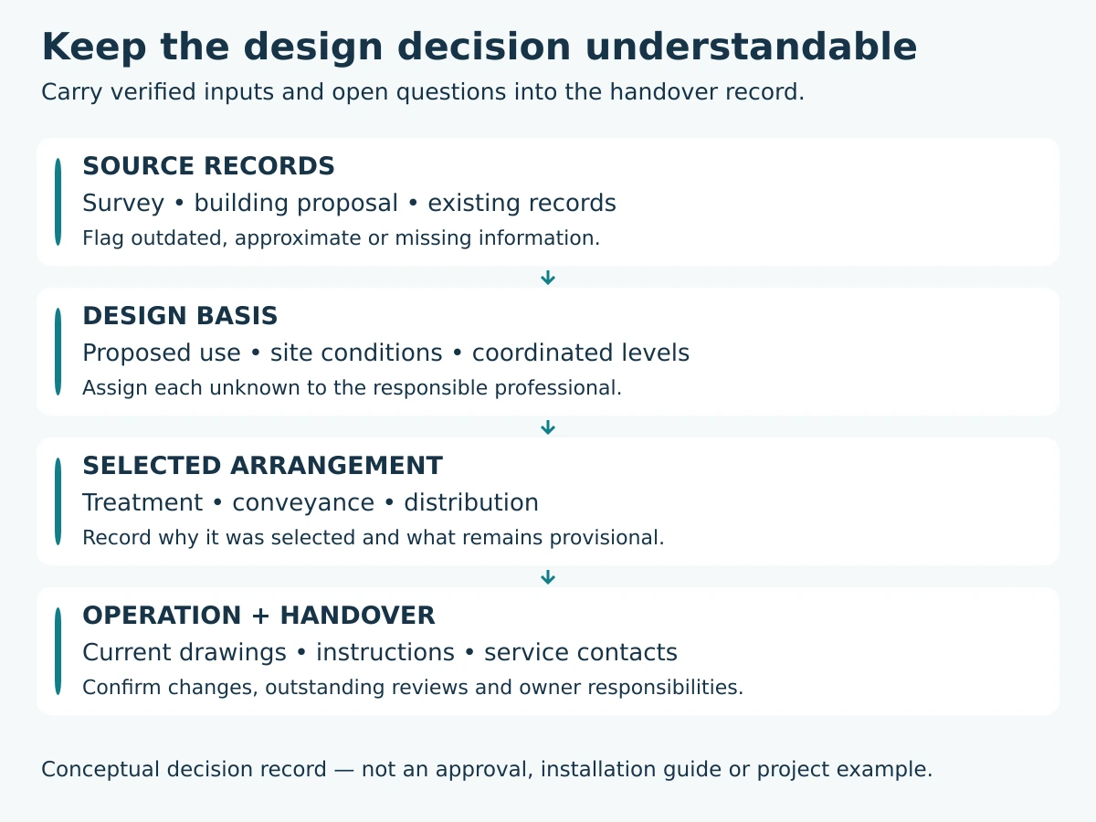 Owner decision record connects source information, design basis, selected arrangement and operating handover.